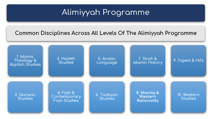 (Curriculum Stream of the Alimiyyah Programme)